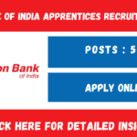 Union Bank of India Apprentices 2024